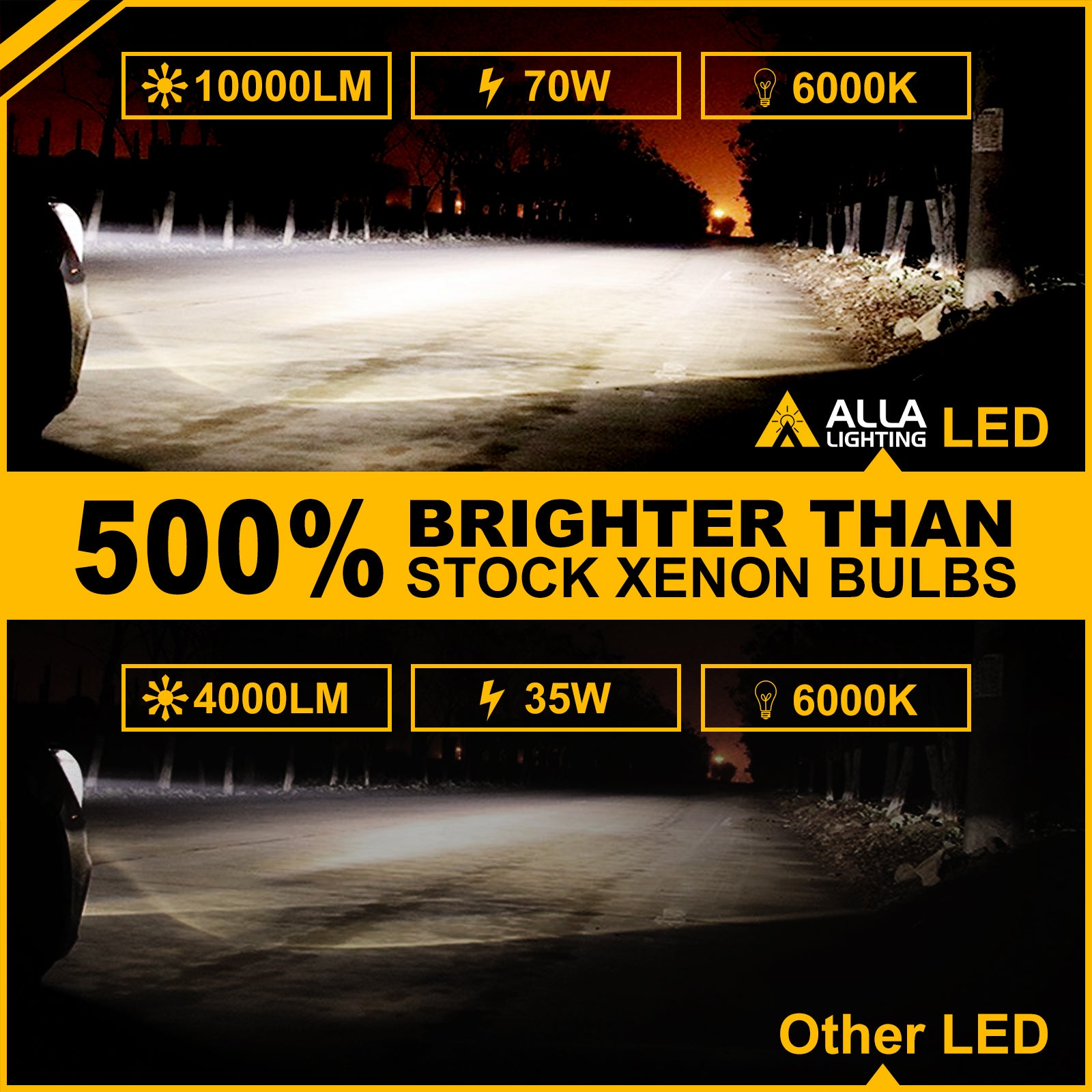 PK32d Base D1S D1R HID Change to LED, Xenon White