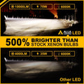 D4S D4R LED Forward Lightings Bulb, CANBUS Plug-N-Play Replace HID Lamp